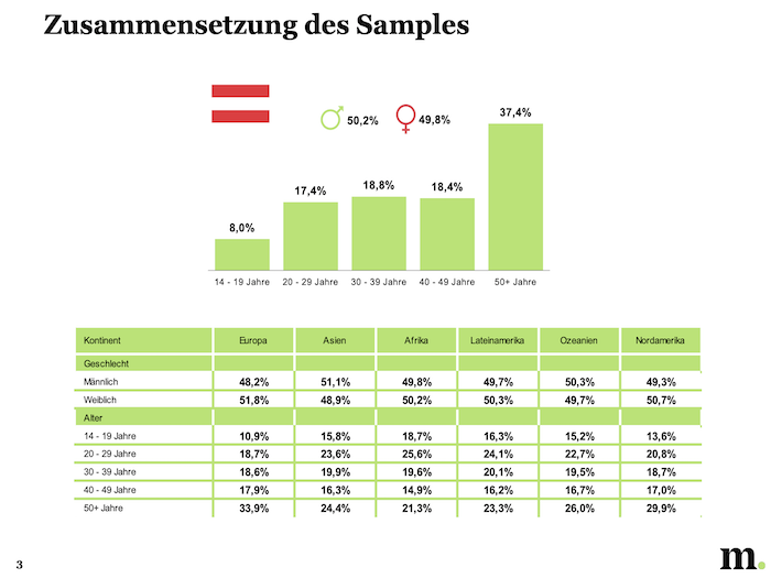 Studie Frage der Zeit 2023-01-12 um 09.20.25.png